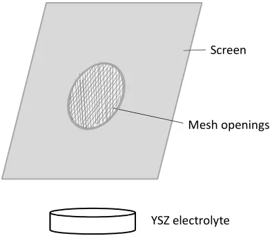 Figure 2.2. Schematic of screen printing. 