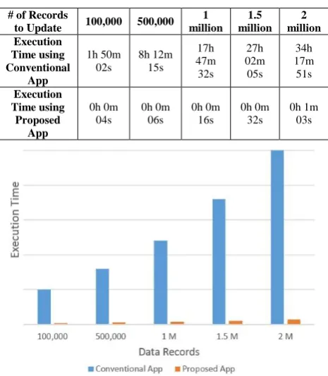 Table 1:       Experiments Results  