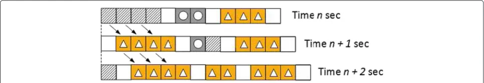 Fig. 2 Video organization. Trails (hatched squares) and video sequences (squares with a triangle) are created from the inflow and displacement ofclients on the requested videos