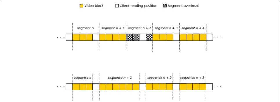 Fig. 3 Comparative: segments (fixed size) vs. sequences (variable size). Segments that are being accessed by clients cannot be discarded, while anysequence can be discarded to free space in the memory