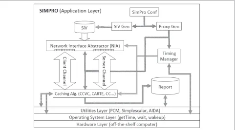 Fig. 4 SIMPRO. Flow for synthesis and simulation of a VoD proxy
