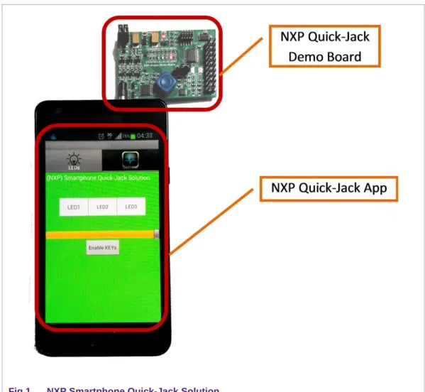 Fig 1.  NXP Smartphone Quick-Jack Solution 