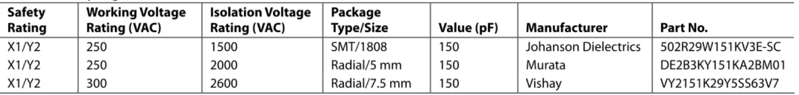 Table 1. Safety Capacitors  Safety  Rating  Working Voltage Rating (VAC)  Isolation Voltage Rating (VAC)  Package 