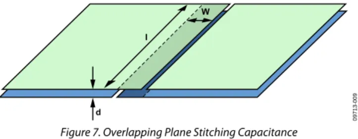 Figure 7. Overlapping Plane Stitching Capacitance 