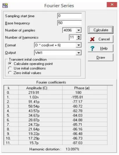 TABLE I FOURIER COEFFICIENTS OF SINE 