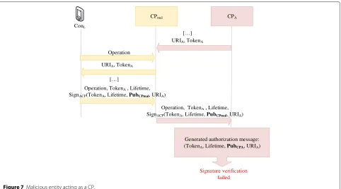Figure 7 Malicious entity acting as a CP.