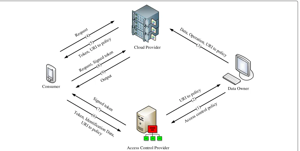 Figure 1 Scheme overview.