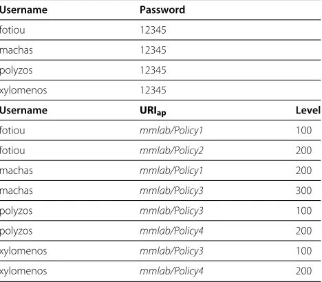 Table 3 CPA token table new entries