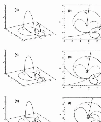 Figure 2.10: (a) The independent separatrix surfaces approach one another; they meet at some critical point in (c) and become nested (e), Corresponding plan views of photospheric field lines are given in (b), (d) and (f) to illustrate the different connectivity regions.