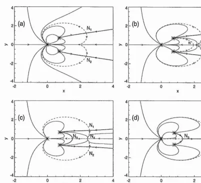 Figure 2.13; Plan view of the photospheric field lines during the field evolution of Fig­