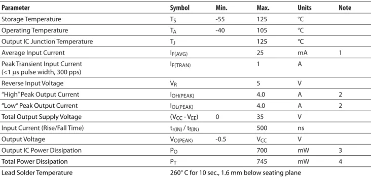 Table 3. Absolute Maximum Ratings
