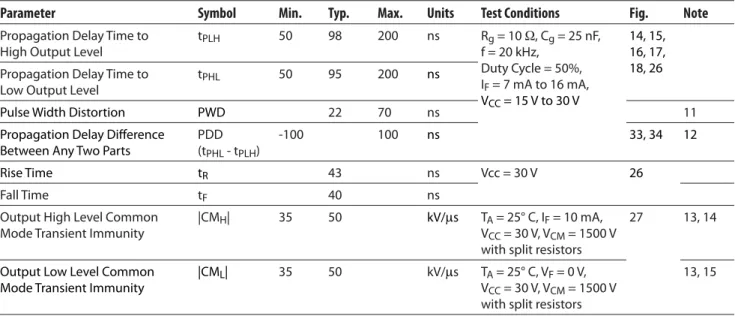 Table 6. Switching Specifi cations (AC)