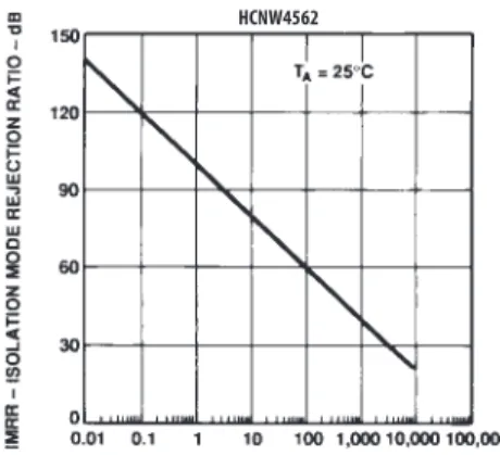 Figure 17. Thermal derating curve, dependence of  safety limiting value with case temperature per IEC/