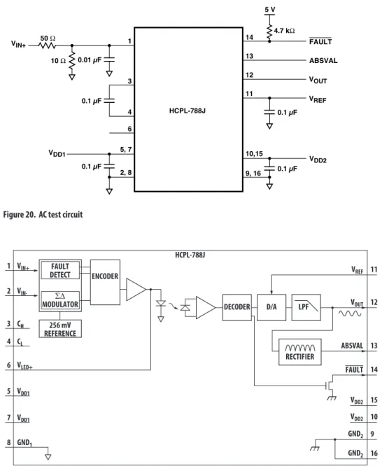 Figure 21.  Internal block diagram