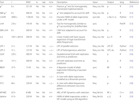 Table 1 Overview of the evaluated tools