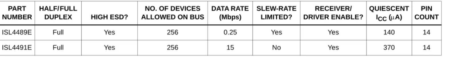 TABLE 1.  SUMMARY OF FEATURES PART 