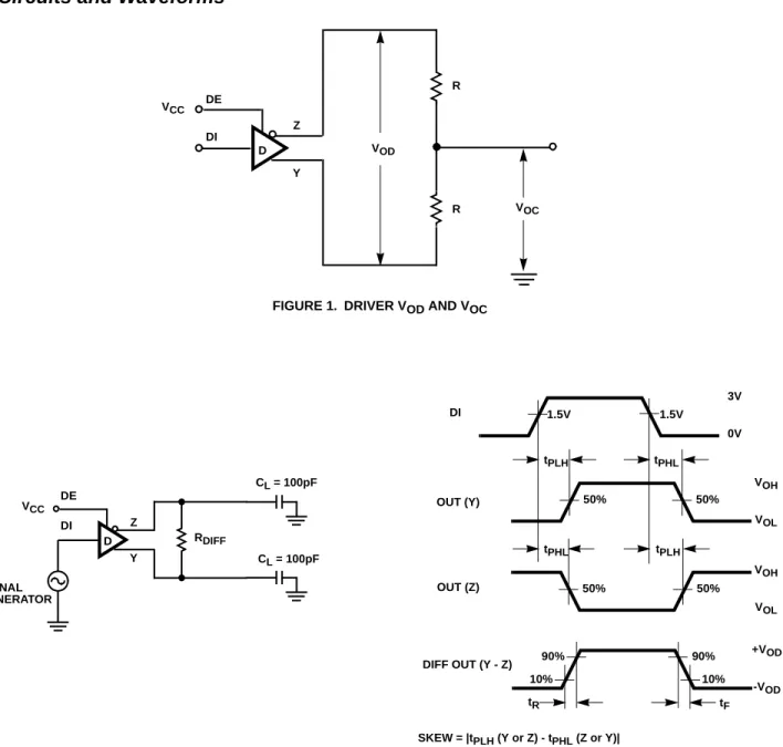 FIGURE 1. DRIVER V OD  AND V OC