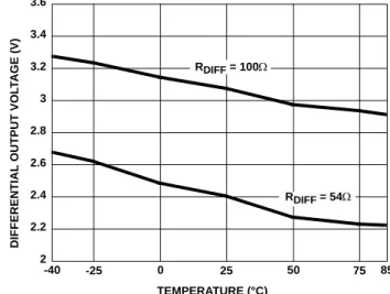 FIGURE 8. DRIVER OUTPUT CURRENT vs SHORT CIRCUIT  VOLTAGE 