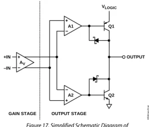 Figure 17. Simplified Schematic Diagram of   TTL-/CMOS-Compatible Output Stage 