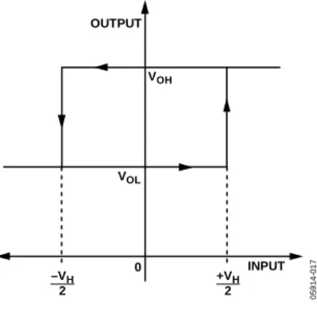 Figure 19. Propagation Delay—Slew Rate Dispersion 