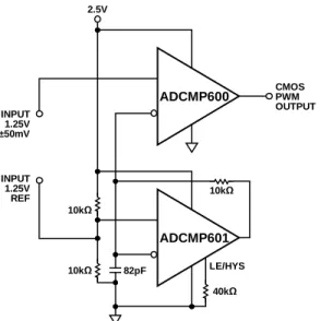 Figure 23. LVDS-to-CMOS Receiver  