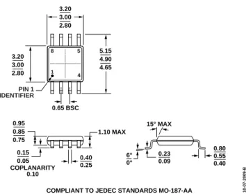 Figure 30. 8-Lead Mini Small Outline Package (MSOP)  (RM-8) 