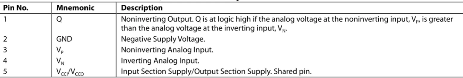 Figure 3. ADCMP600 Pin Configuration   Figure 4. ADCMP601 Pin Configuration  Figure 5