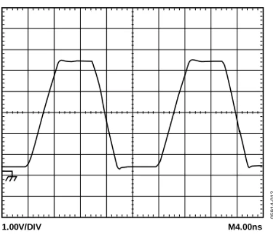 Figure 13. Propagation Delay vs. Input Common-Mode Voltage   at V CC  = 2.5 V  5.0 3.03.23.43.63.84.04.24.44.64.8 2.5 3.0 3.5 4.0 4.5 5.0 5.5 6.0 05914-029PROPAGATION DELAY (ns) V CCO  (V)RISEFALL