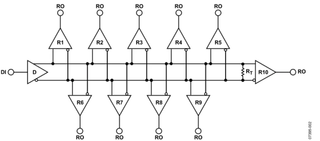Table 1. UL Receiver Input Impedance 