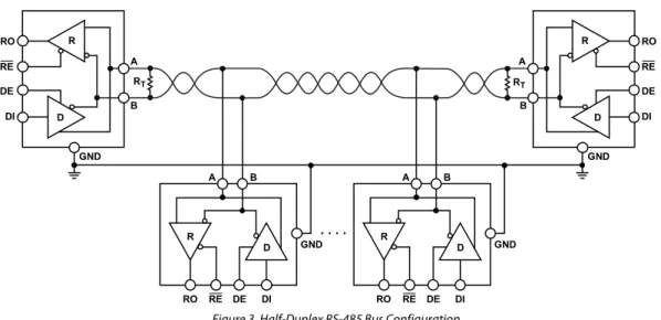 Figure 4 shows an example of an RS-485 bus connected in   a full-duplex bus configuration