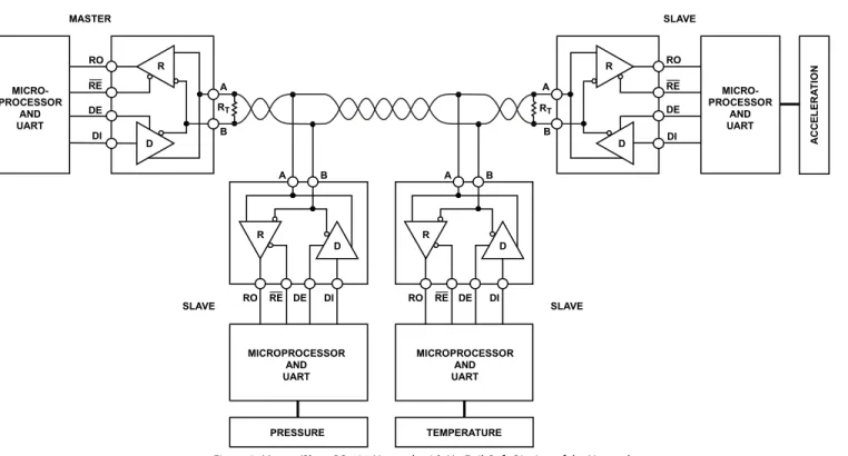 Figure 8. Master/Slave RS-485 Network with No Fail-Safe Biasing of the Network 