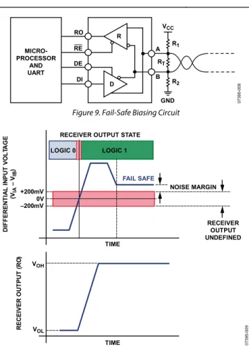 Figure 9. Fail-Safe Biasing Circuit 