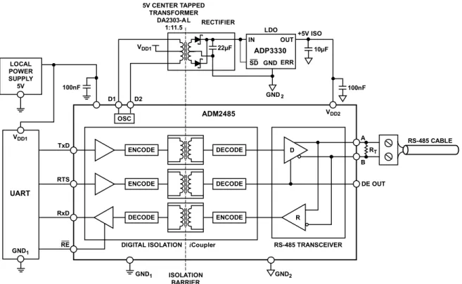 Figure 14. Signal and Power Isolation using the ADM2485 