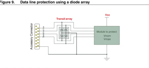 Figure 9. Data line protection using a diode array