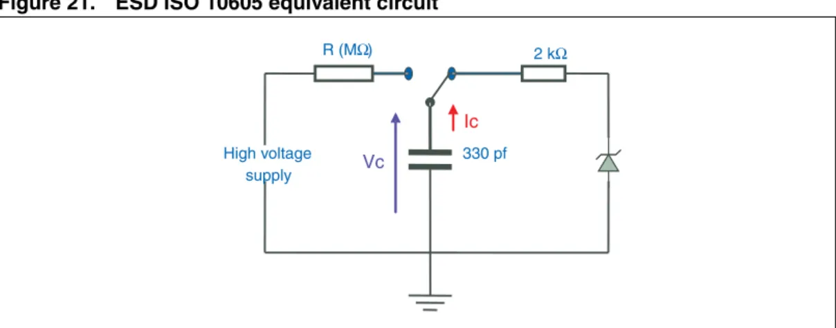 Figure 21. ESD ISO 10605 equivalent circuit