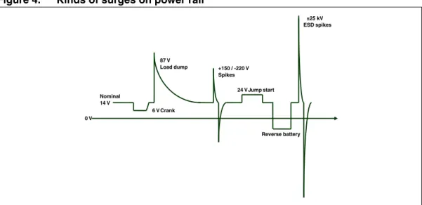 Figure 4 shows a simple representation of the form of major supply rail transients.