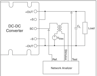 Figure 8 — V48B12C250B SC to V out , I L = 1.8 A, C L = 0,  V in = 48 V  –OUT+SSCMaxi, MiniError Amplifier+0.033 uF–+ -S +OUT LoadRdTrim Down1.23 V1 kΩ100 Ω typ.