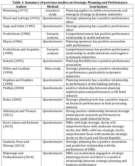 Table 1: Summary of previous studies on Strategic Planning and Performance 