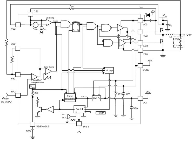 Figure 6 – LX1672 V TT  Supply Block Diagram 