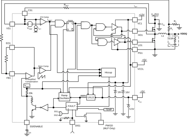 Figure 7 – LX1672 VDDQ Supply Block Diagram 