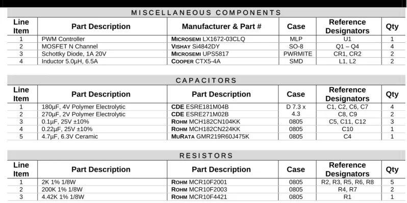 Table 3 – Bill Of Material for LX1672 V TT  and VDDQ Supply   