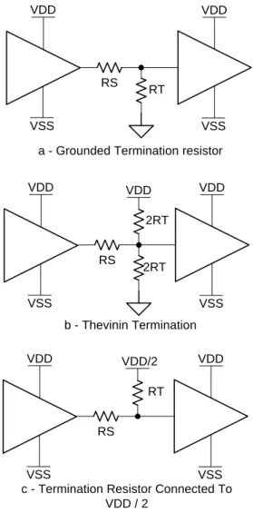 Figure 1 – Three  Bus Termination Methods