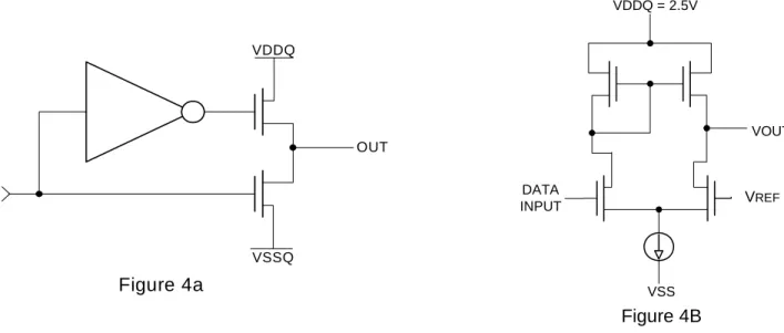 Figure 4 shows the basic configuration for the driver and  receiver used with SSTL_2. The driver in Fig 4a is not  much different from  line drivers used in PC133 but has  greater drive capability