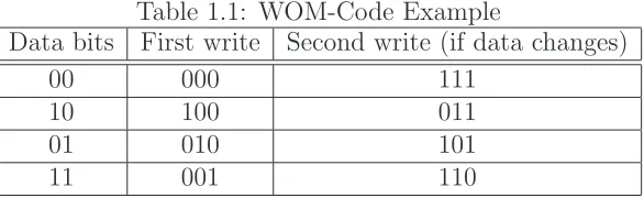 Table 1.1: WOM-Code Example