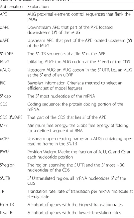 Table 1 Glossary of abbreviations