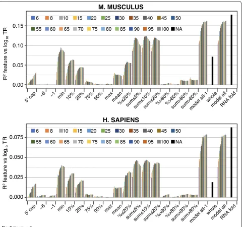 Fig. 2 (Continued)