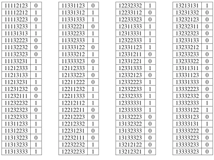 Table B-1.  Folding status of 806 cytochrome P450 chimeras (C. Otey, personal 