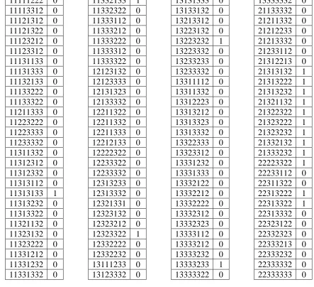 Table B-2.  Folding status of 605 beta-lactamase chimeras (M. Meyer, personal 