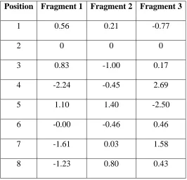 Table IV-1.  One-body terms in the hypothetical energy model. 