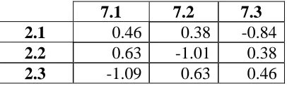 Table IV-2.  Two-body terms for pair 2-7 in the hypothetical energy model.  All other 